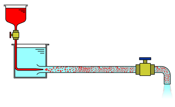 Что такое ламинарный поток воды, как он формируется?