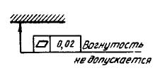 Что такое прямолинейность вала