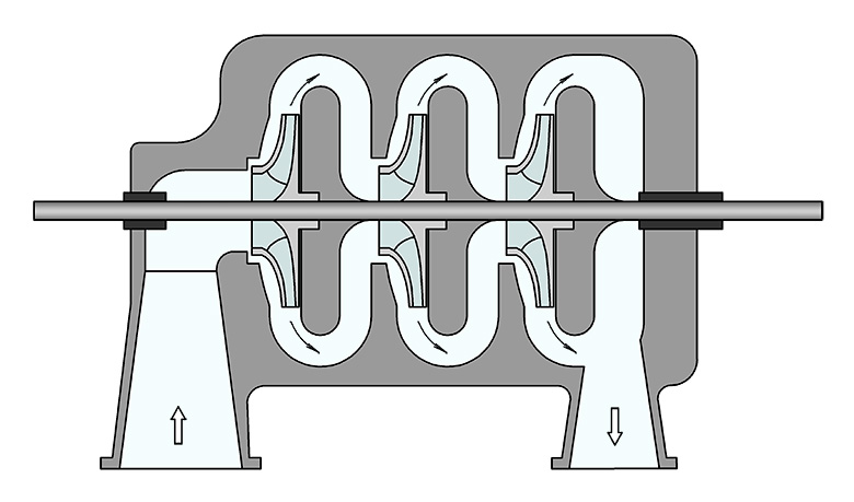 Конструктивная схема многоступенчатого компрессора