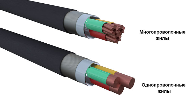 Однопроволочные и многопроволочные жилы кабеля