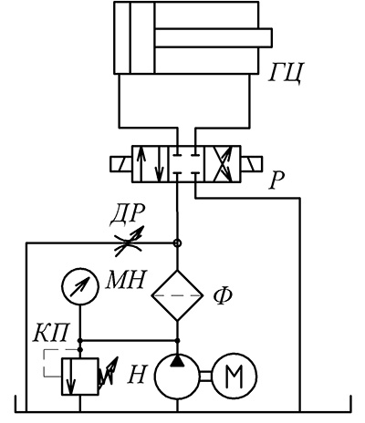 Схема параллельного дроссельного регулирования гидравлического привода