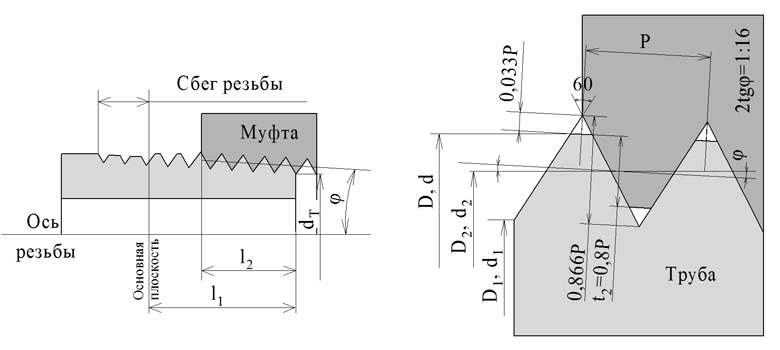 Схема дюймового конического резьбового  соединения