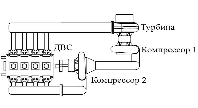 Схема наддува с двухступенчатым компрессором