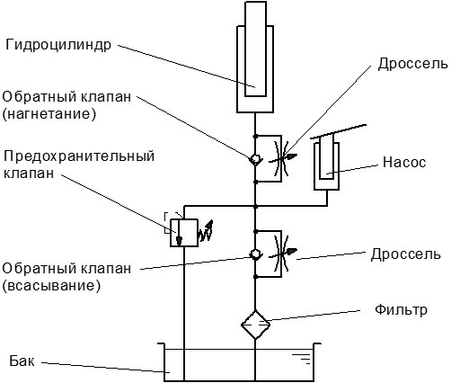 Гидравлическая схема ручного штабелера